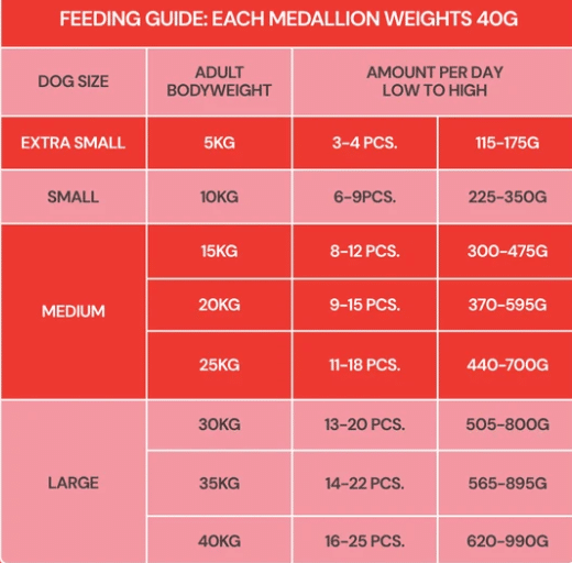 Nutriment Fresh Cooked Salmon Medallions 800g - Image 4