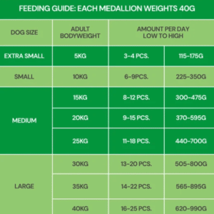 Nutriment Fresh Cooked Lamb Medallions 800g - Image 5
