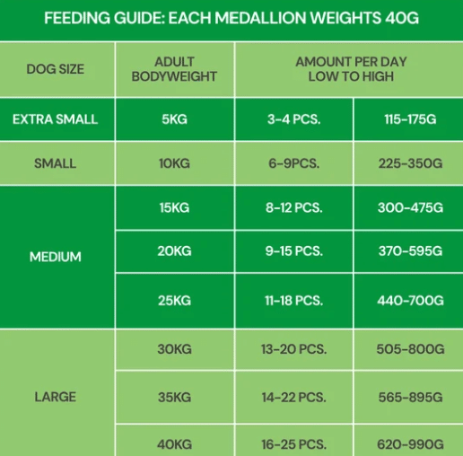 Nutriment Fresh Cooked Lamb Medallions 800g - Image 5